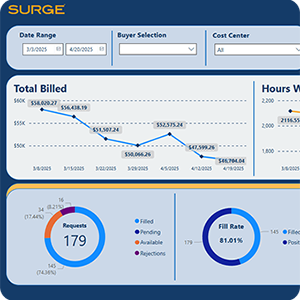 Surge VMS example report dashboard